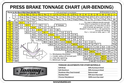 steeler brake gauge chart